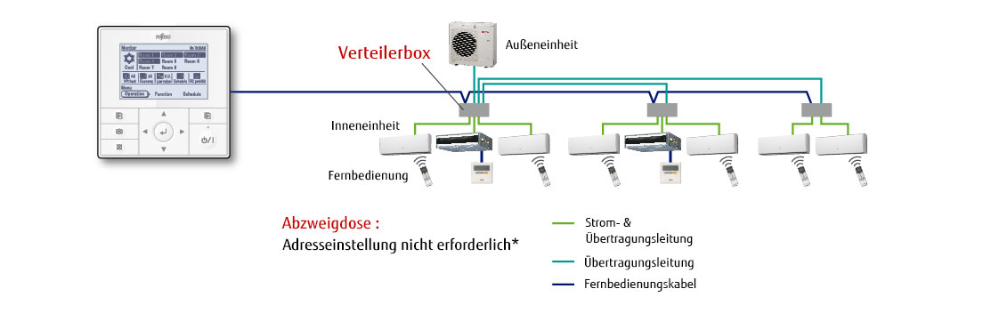 img-fcde-multi-8rooms-feature-system-configuration-01
