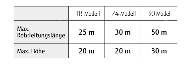 img-fcde-split-wall-std18-30-flexible-installation-01