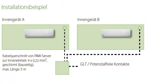 Panasonic PAW-SERVER-PKEA für PKEA-Wandgeräte