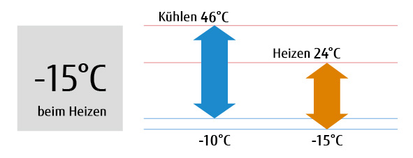 img-fcde-split-wall-std18-30-low-ambient-operation-01