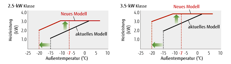 img-fcde-split-wall-hspd-powerful-heating-01
