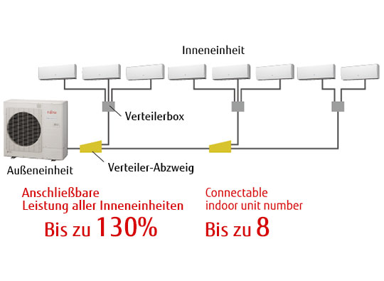 img-fcde-multi-8rooms-feature-large-capacity-connection