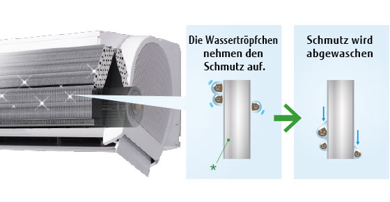 img-fcde-split-wall-nocriax-clean-coating-heat-exchanger-kxca-01