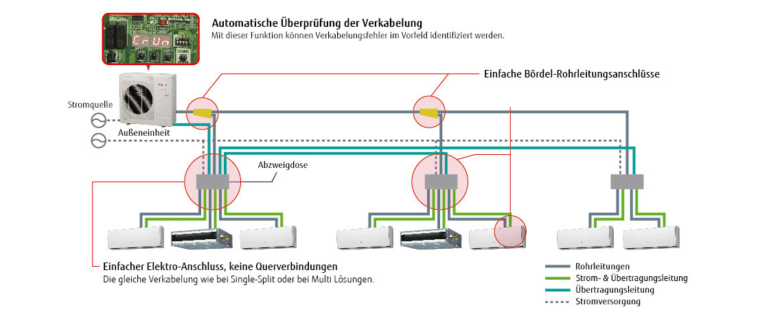 img-fcde-multi-8rooms-feature-all-flare-piping-connection-and-simple