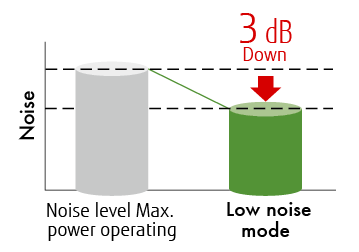 img-fcde-split-wall-std-low-noise-mode-for-outdoor-unit-01