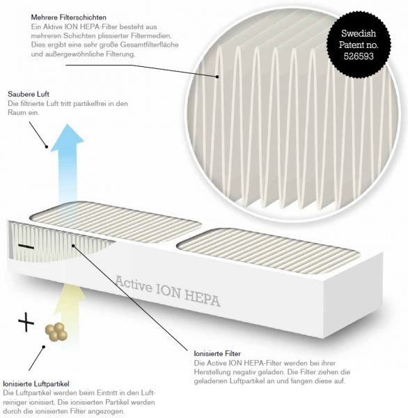 Frico Aktiv Ionen Hepa Filter WHE901