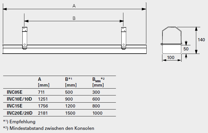 Abmessungen