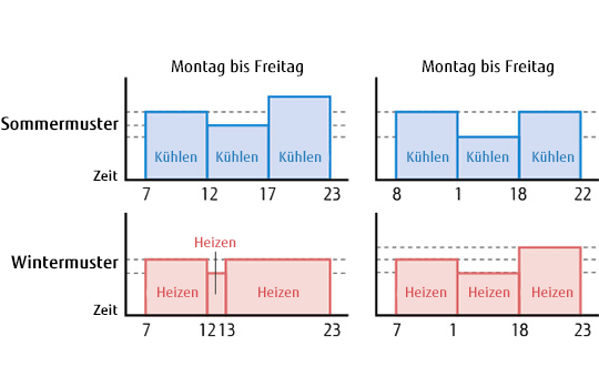 img-fcde-multi-8rooms-feature-weekly-schedule-timer