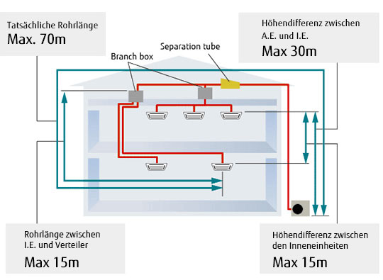 img-fcde-multi-8rooms-feature-long-piping-design