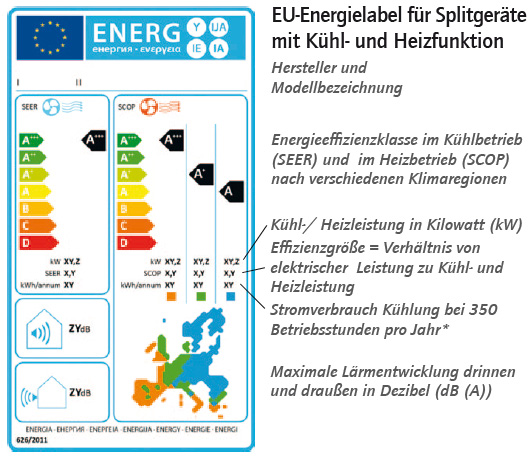 Energieeffizienz