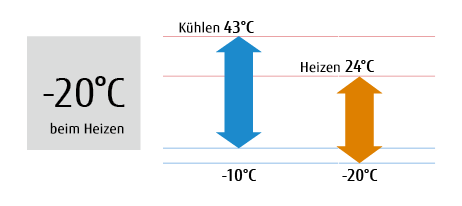 img-fcde-split-wall-hspd-low-ambient-operation-01